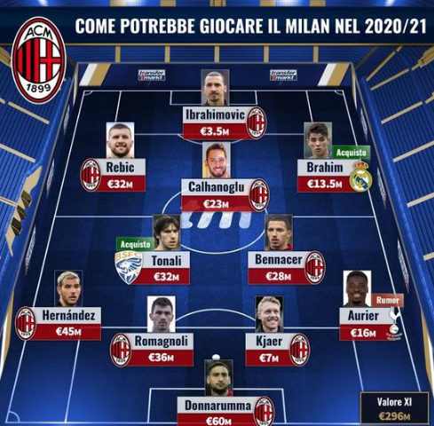 若起段目标 若起段目标